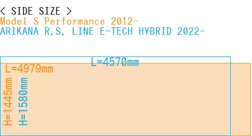 #Model S Performance 2012- + ARIKANA R.S. LINE E-TECH HYBRID 2022-